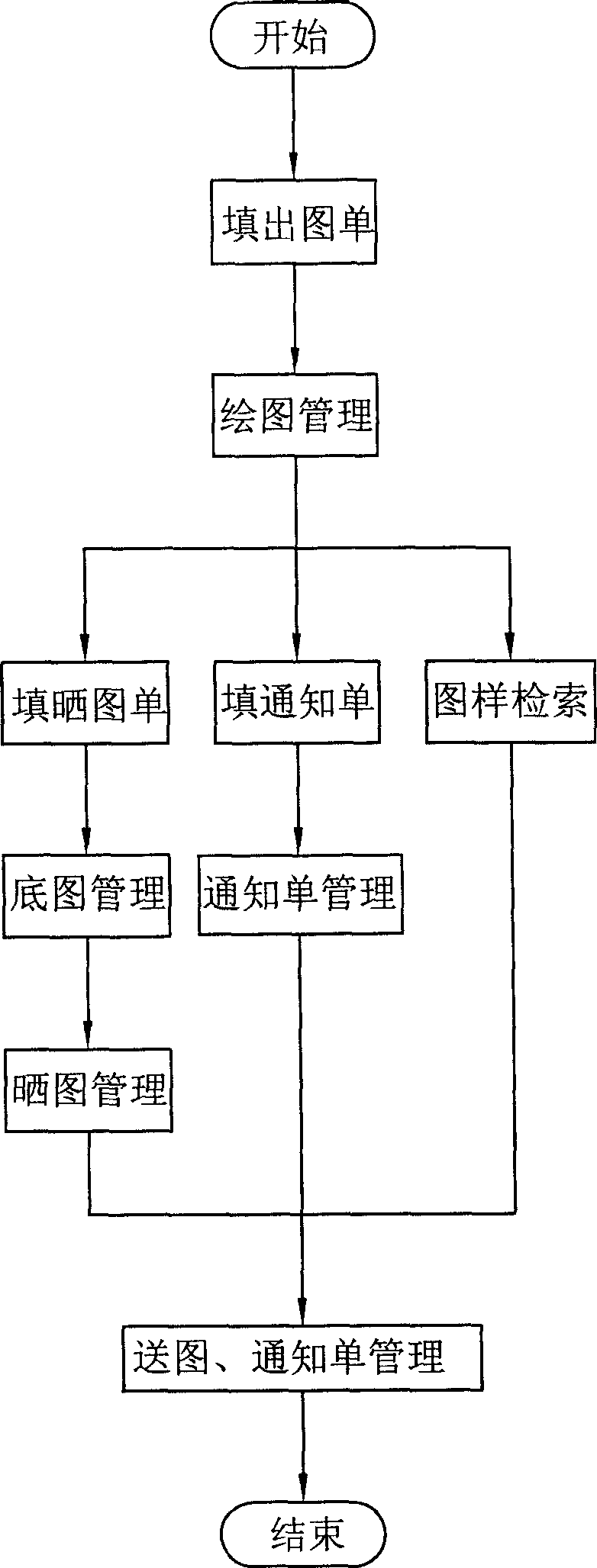 Management system of pattern document