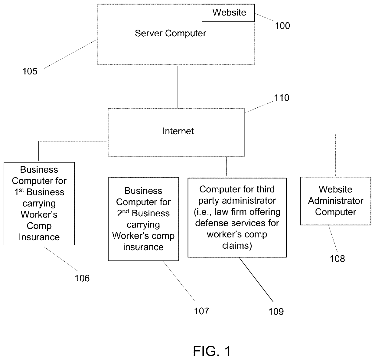 System and method for automatic analysis and management of a workers' compensation claim