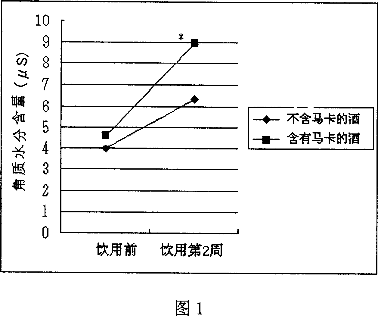 Agent improving moisture-retention function of skin