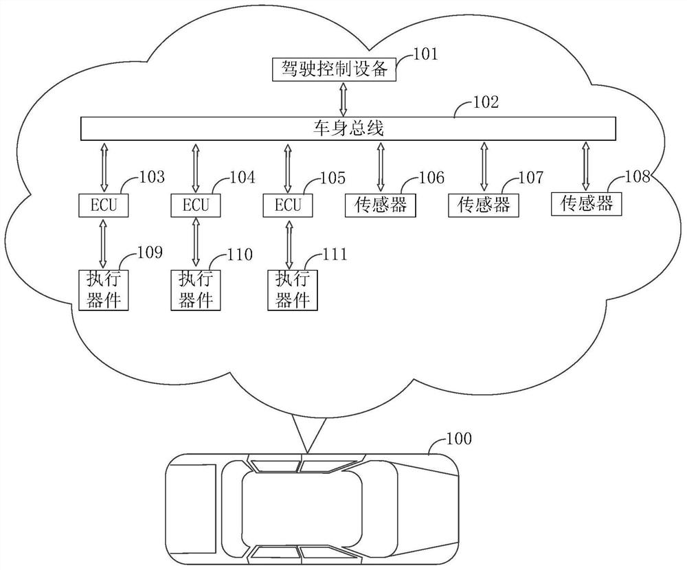 Transverse control method and device based on steering, equipment and storage medium