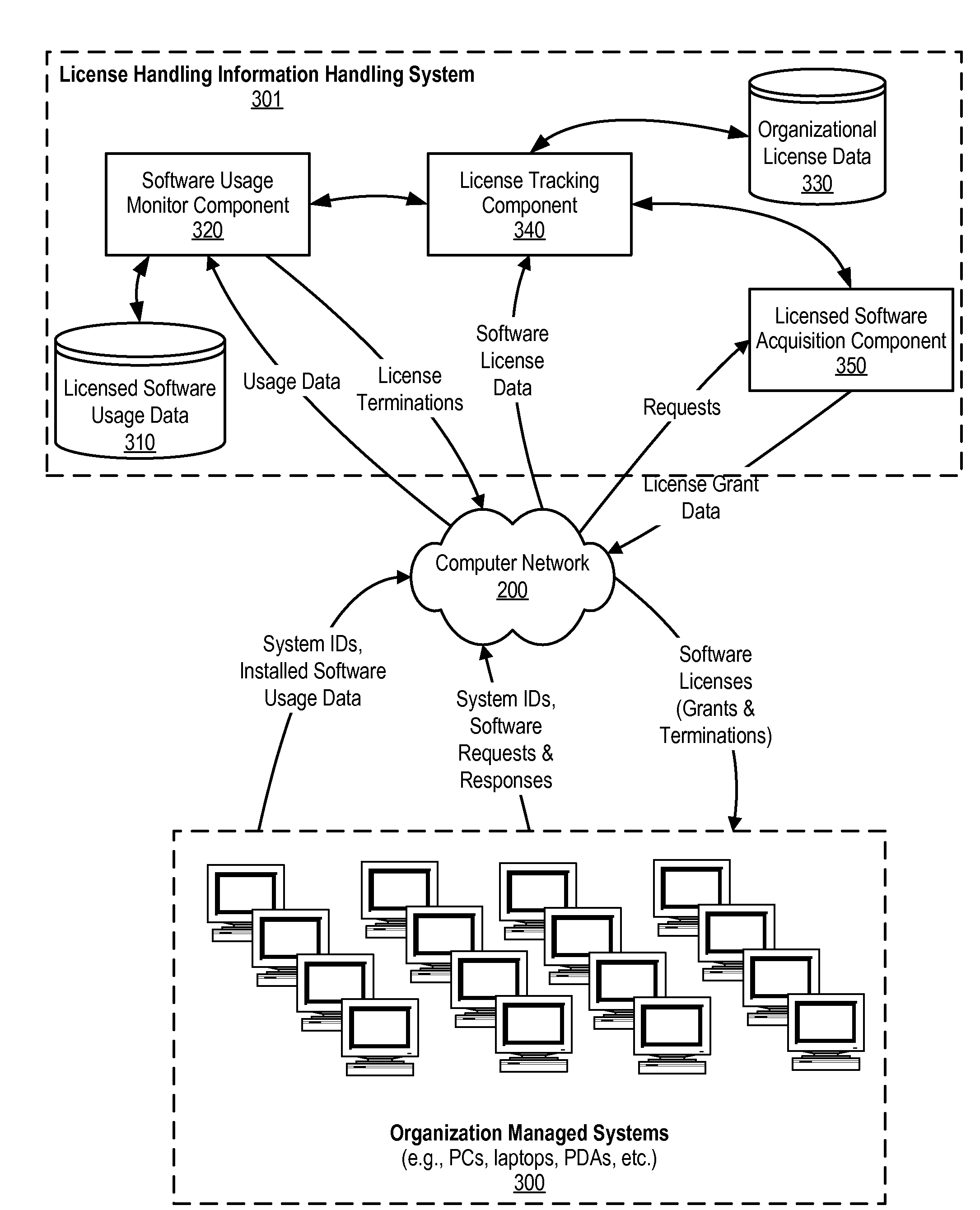 Software license usage amongst workgroups using software usage data