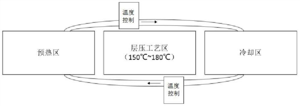 Energy-saving laminating machine heating and cooling buffering method and system