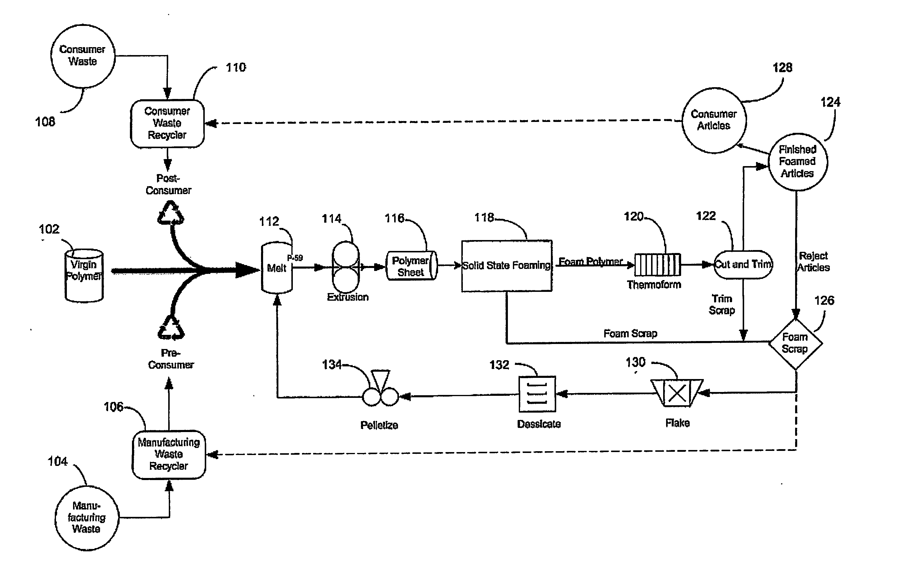 Manufacture of fully recyclable foamed polymer from recycled material