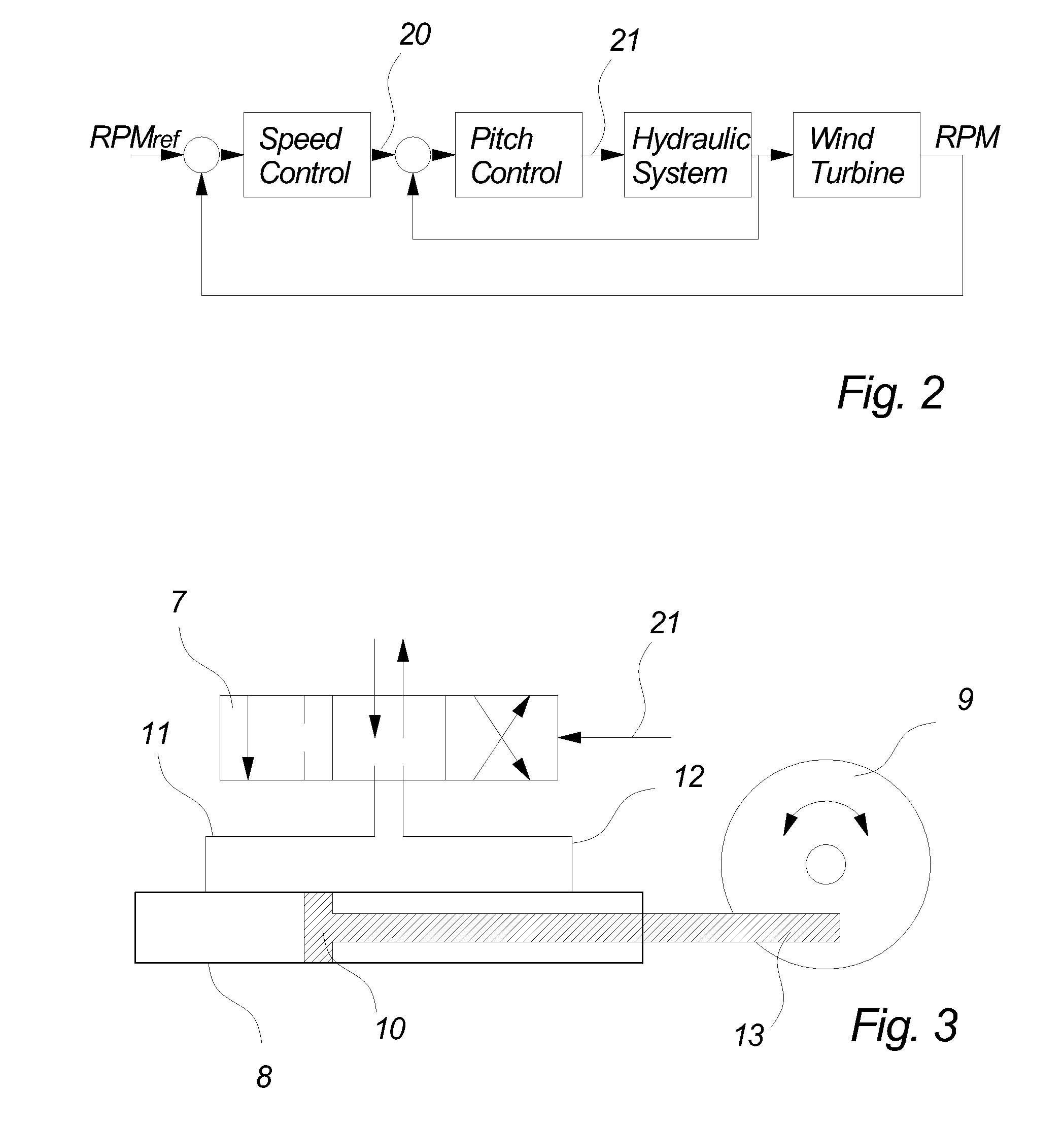 Wind Turbine, A Method For Compensating For Disparities In A Wind Turbine Rotor Blade Pitch System And Use Of A Method