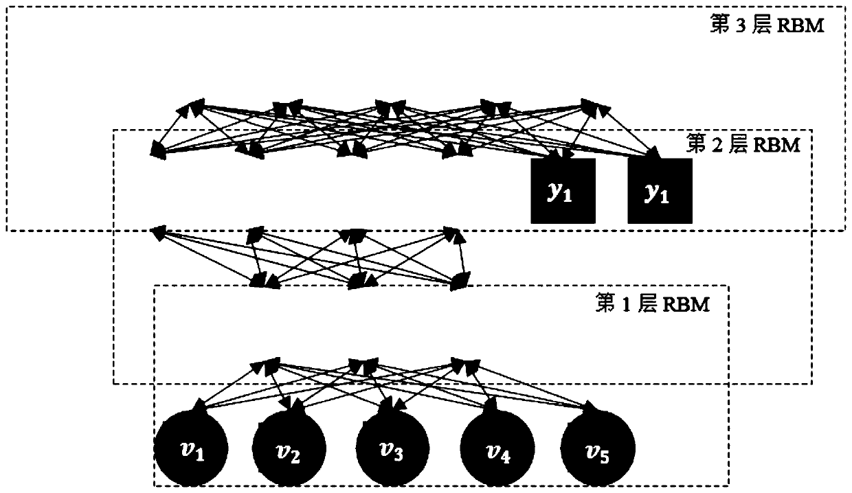 Traditional Chinese medicine adverse effect identification method based on deep belief network