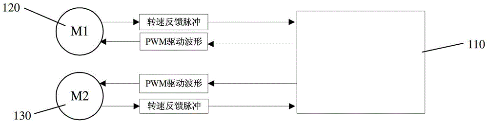 Control method of outdoor fan motor of air conditioner