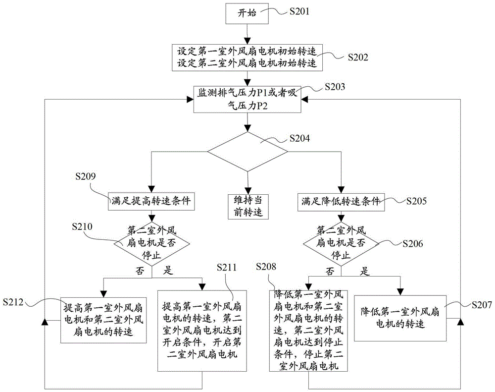 Control method of outdoor fan motor of air conditioner