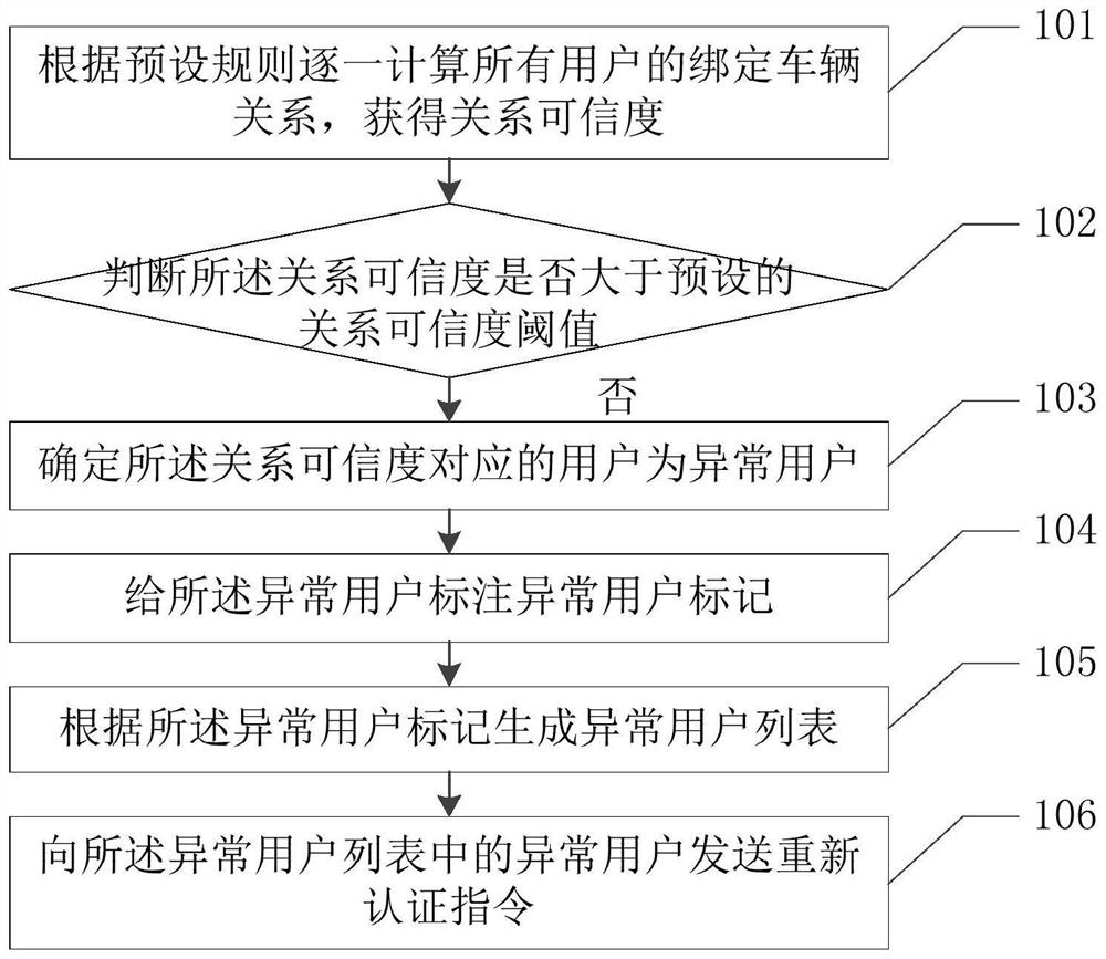 Method and system for protecting human-vehicle authentication information