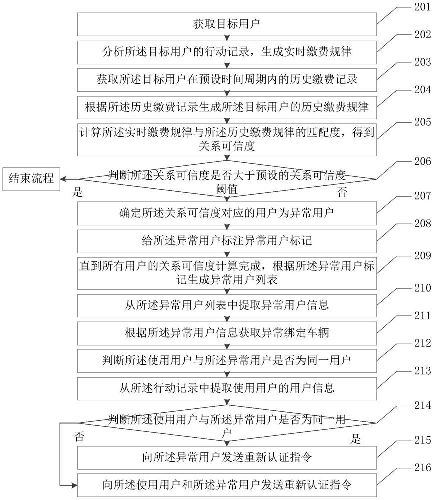 Method and system for protecting human-vehicle authentication information