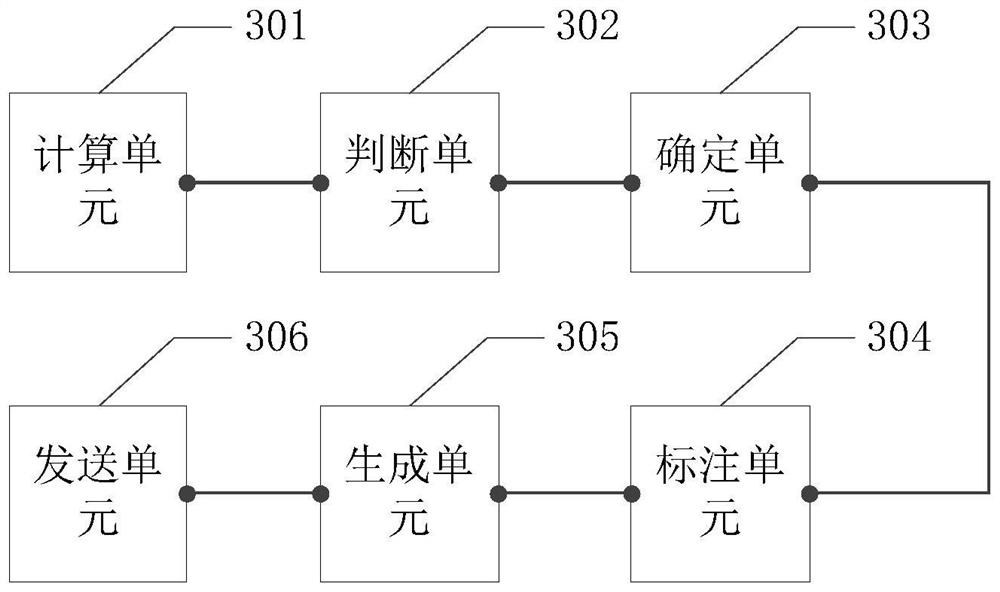 Method and system for protecting human-vehicle authentication information