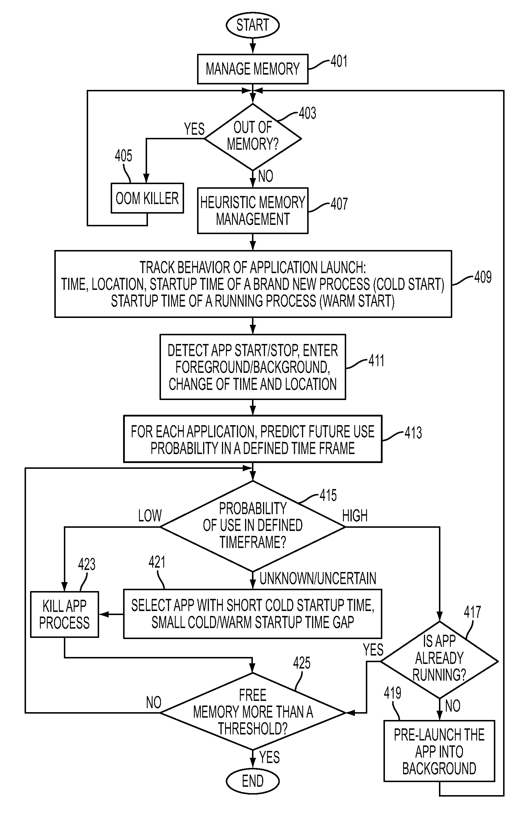 Adaptive termination and pre-launching policy for improving application startup time