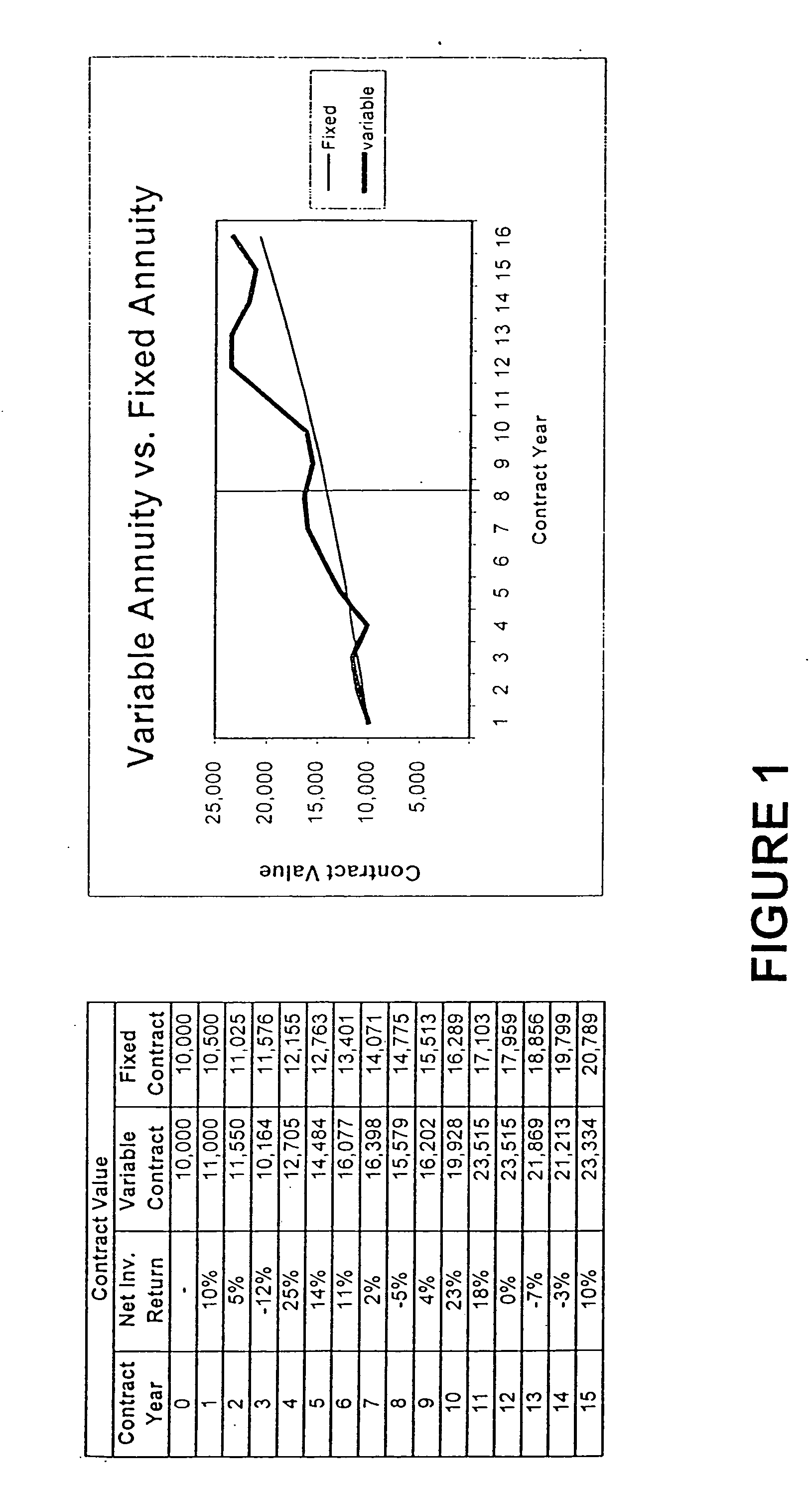 Method and apparatus for providing retirement income benefits