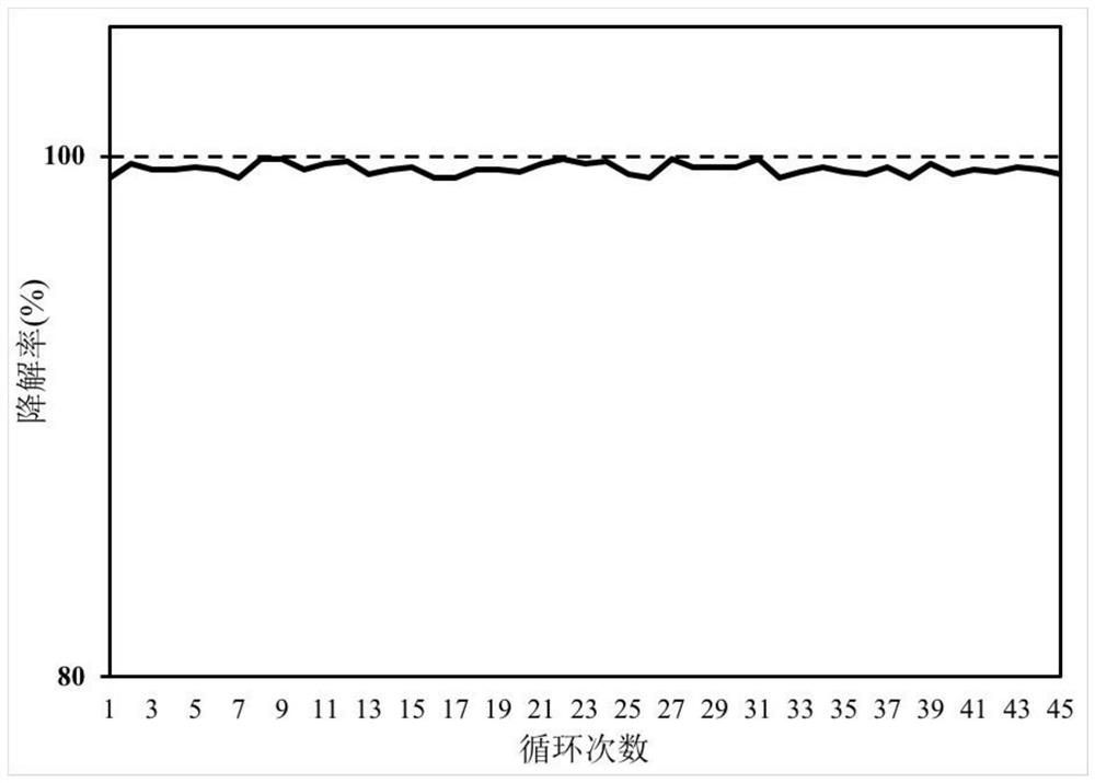 A visible-light-responsive n,b co-doped in  <sub>2</sub> o  <sub>3</sub> /tio  <sub>2</sub> Precursor, its preparation method and application