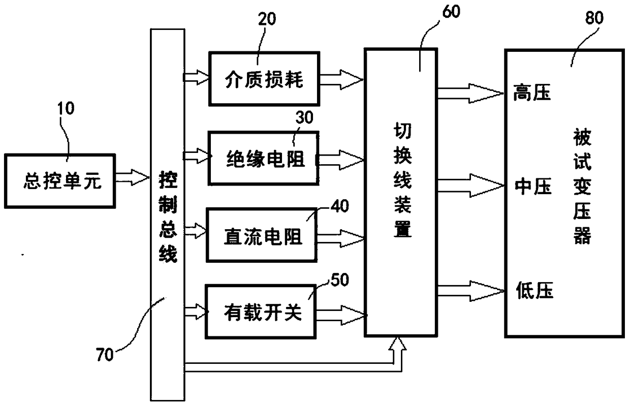 Intelligent line switching device for electrical test of power transformer