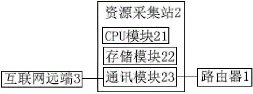 File sharing closed-loop system and file sharing closed-loop control method based on Wi-Fi storage