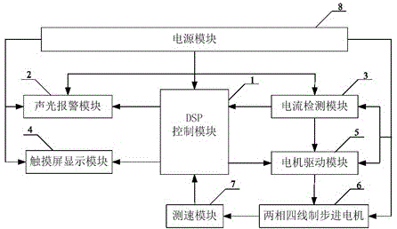DSP (digital signal processor)-based stepper motor control system