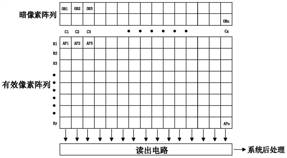 Image sensor readout circuit and method for correcting dark current