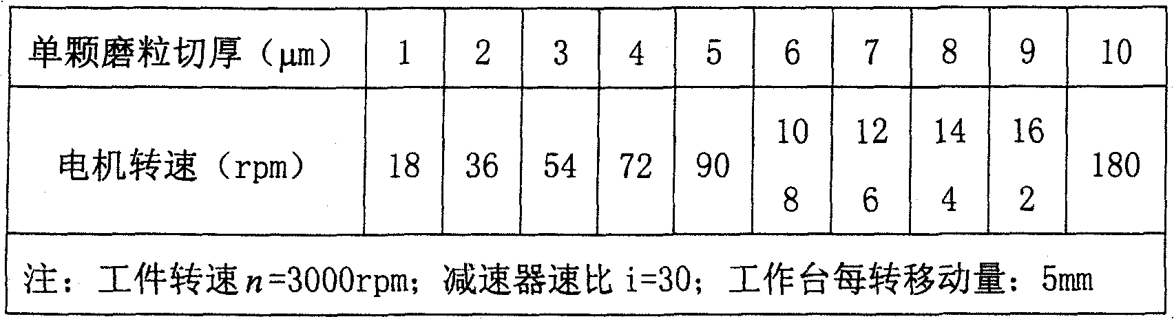 Brazing diamond grinding aids abrasion resistance evaluation device and evaluation method