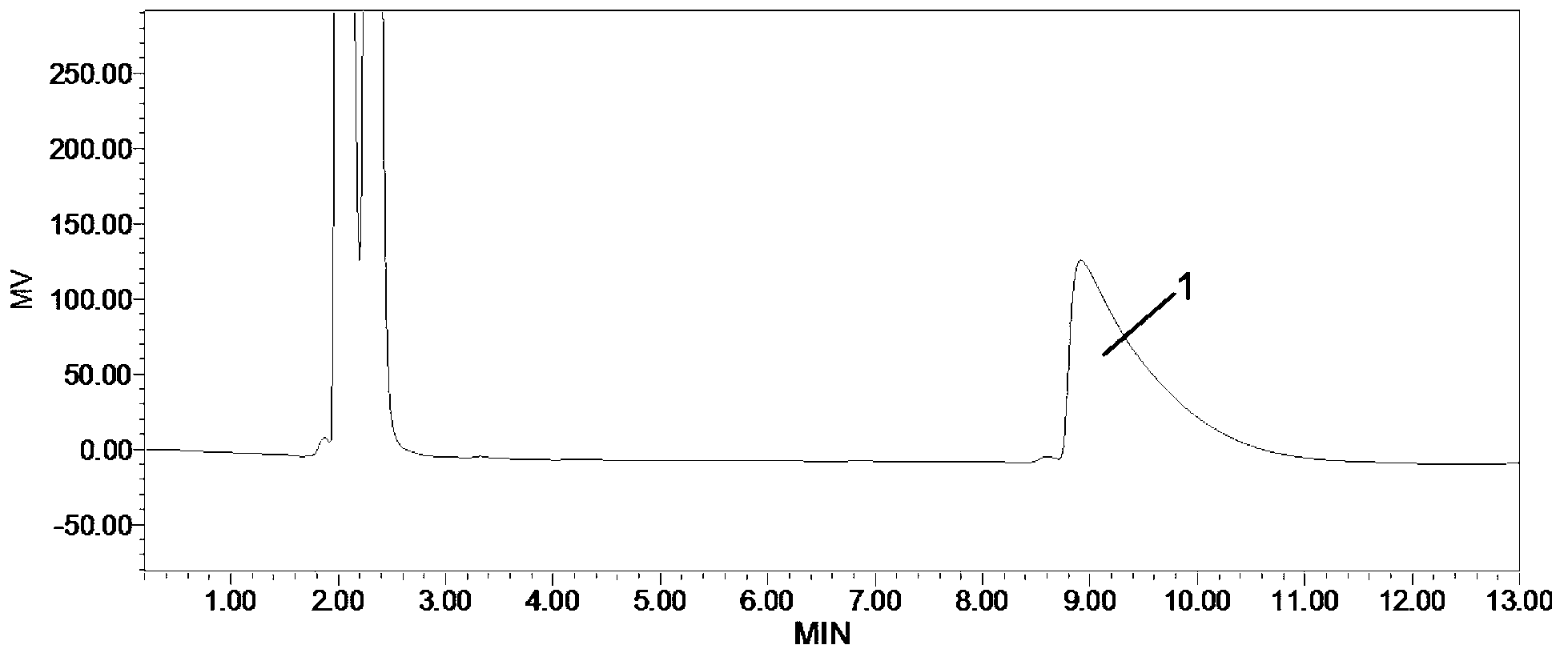 Method for detecting related substances in fosfomycin sodium by high-performance liquid chromatography