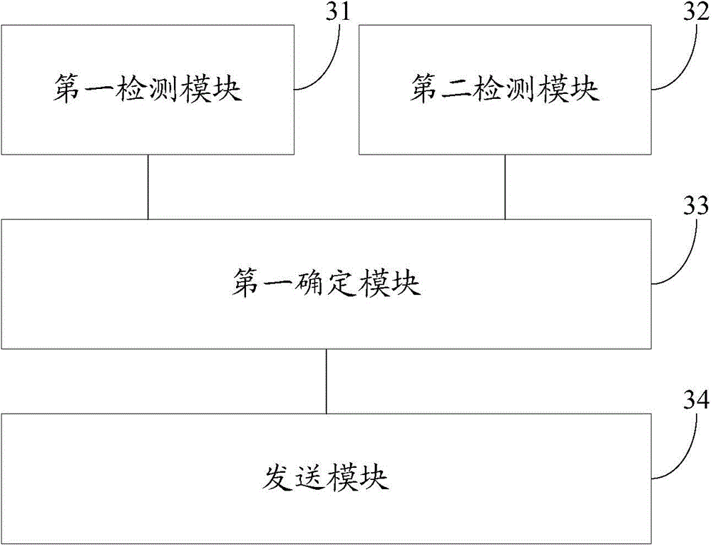 Information processing method, information processing device and electronic equipment
