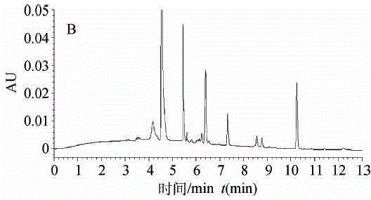 High performance liquid chromatography for detection of residual ceftiofur in pork tissues