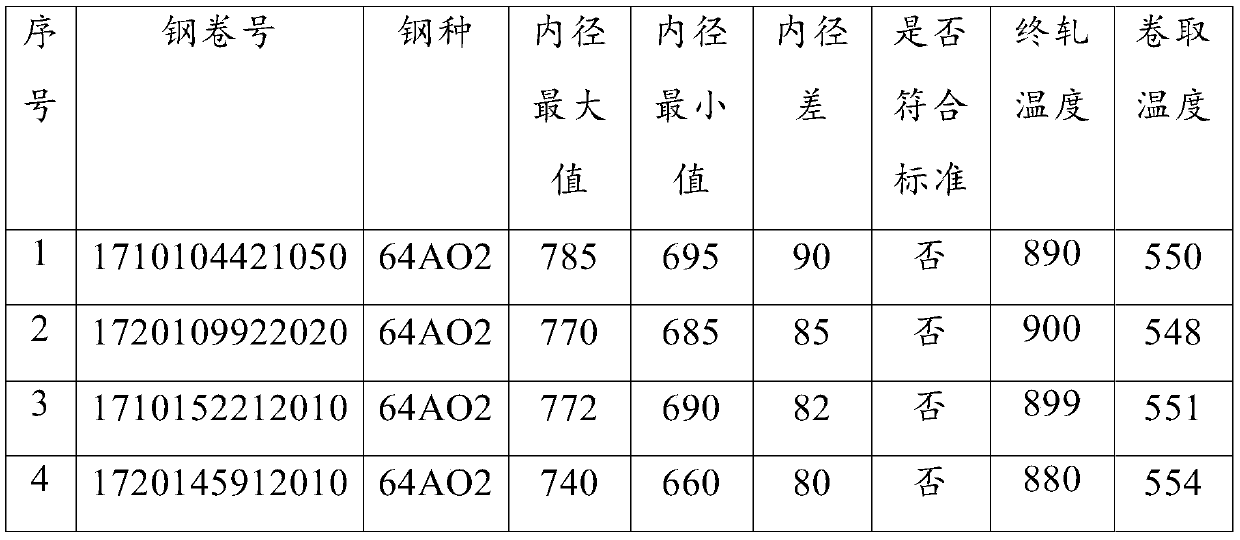 A Method for Eliminating Defects of 590mpa Duplex Steel Hot Coil Flat Coil