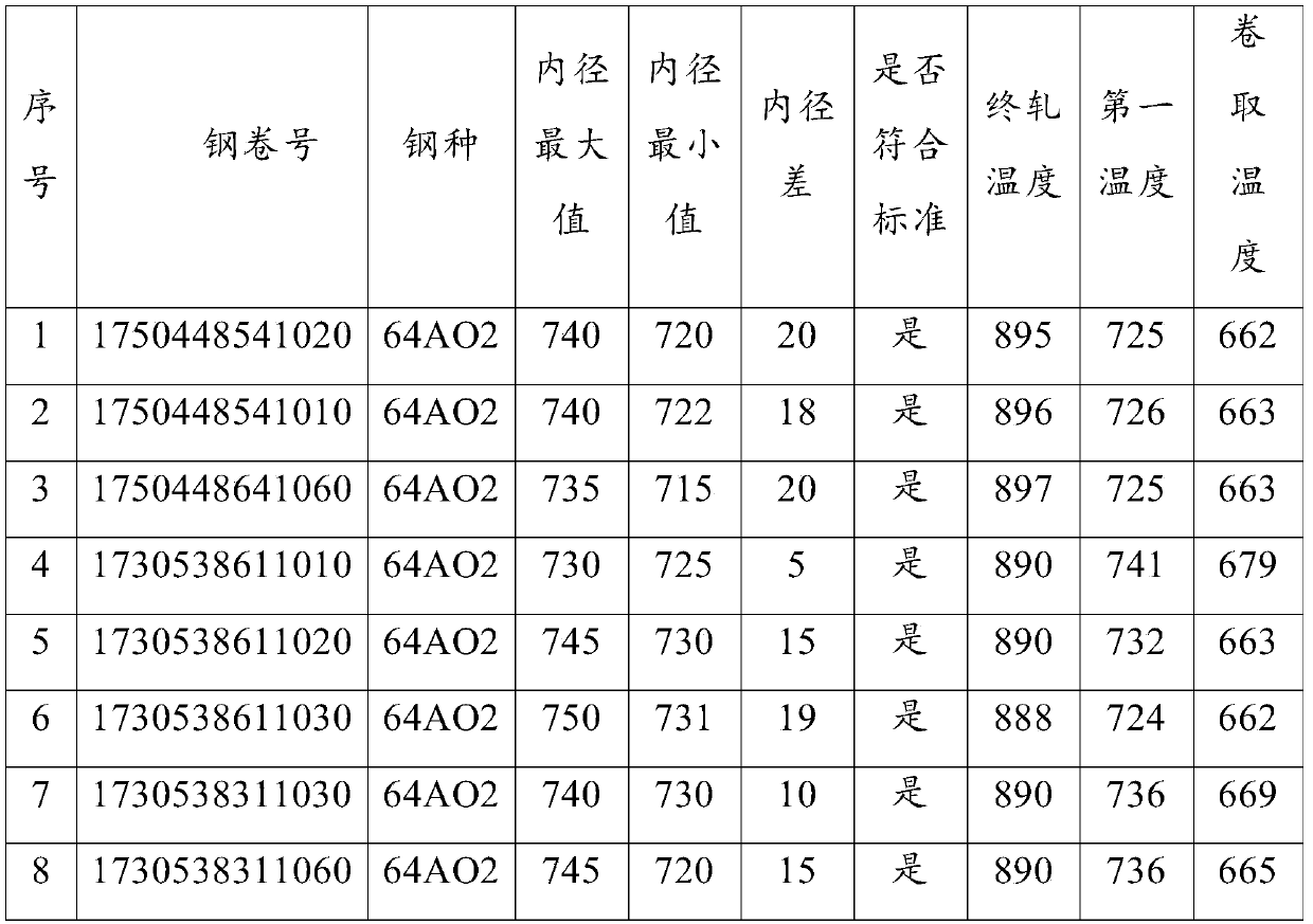 A Method for Eliminating Defects of 590mpa Duplex Steel Hot Coil Flat Coil