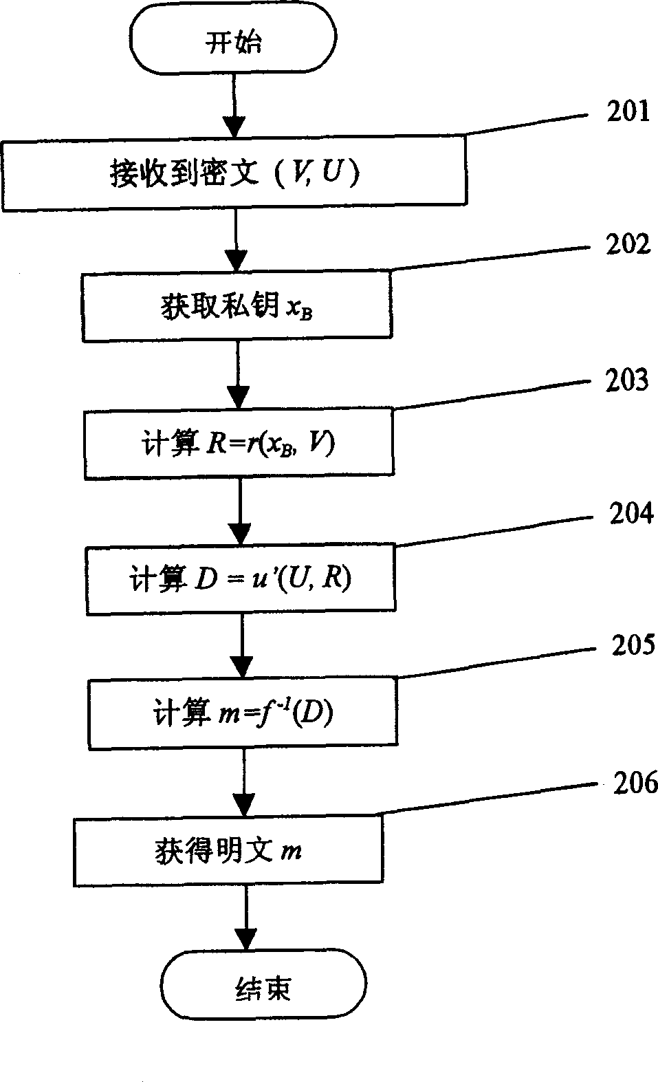 Elliptic curve encryption and decryption method and apparatus