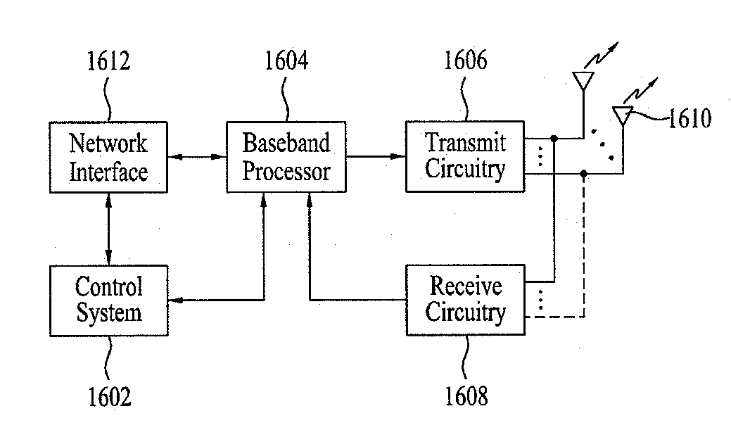 Method for uplink transmission in ofdm(a) system