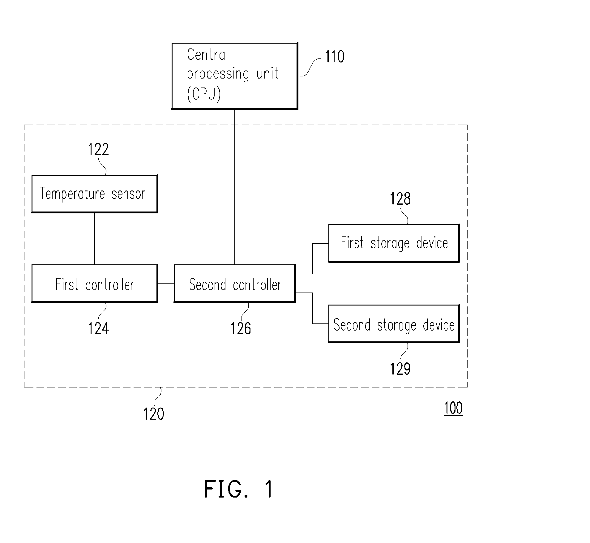Electronic system and method and apparatus for saving data thereof
