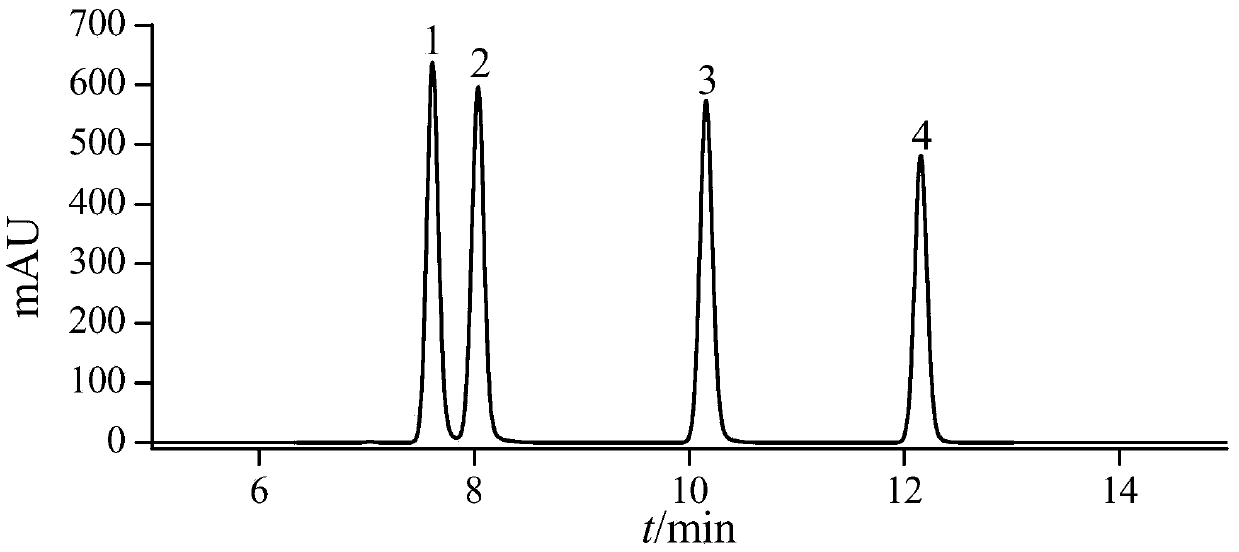 Method for measuring nitrofuran antibiotics in cosmetics