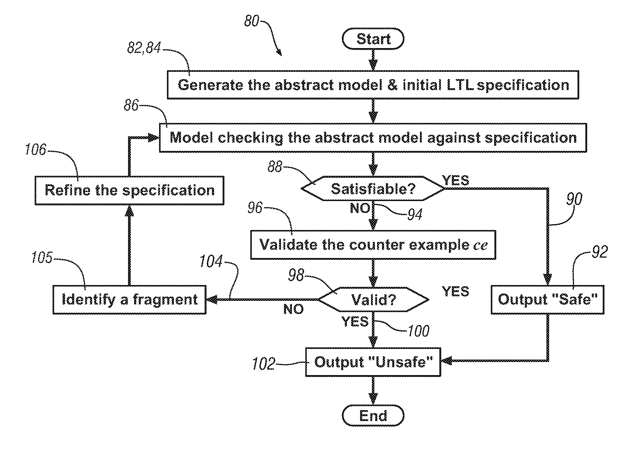Verification of linear hybrid automaton