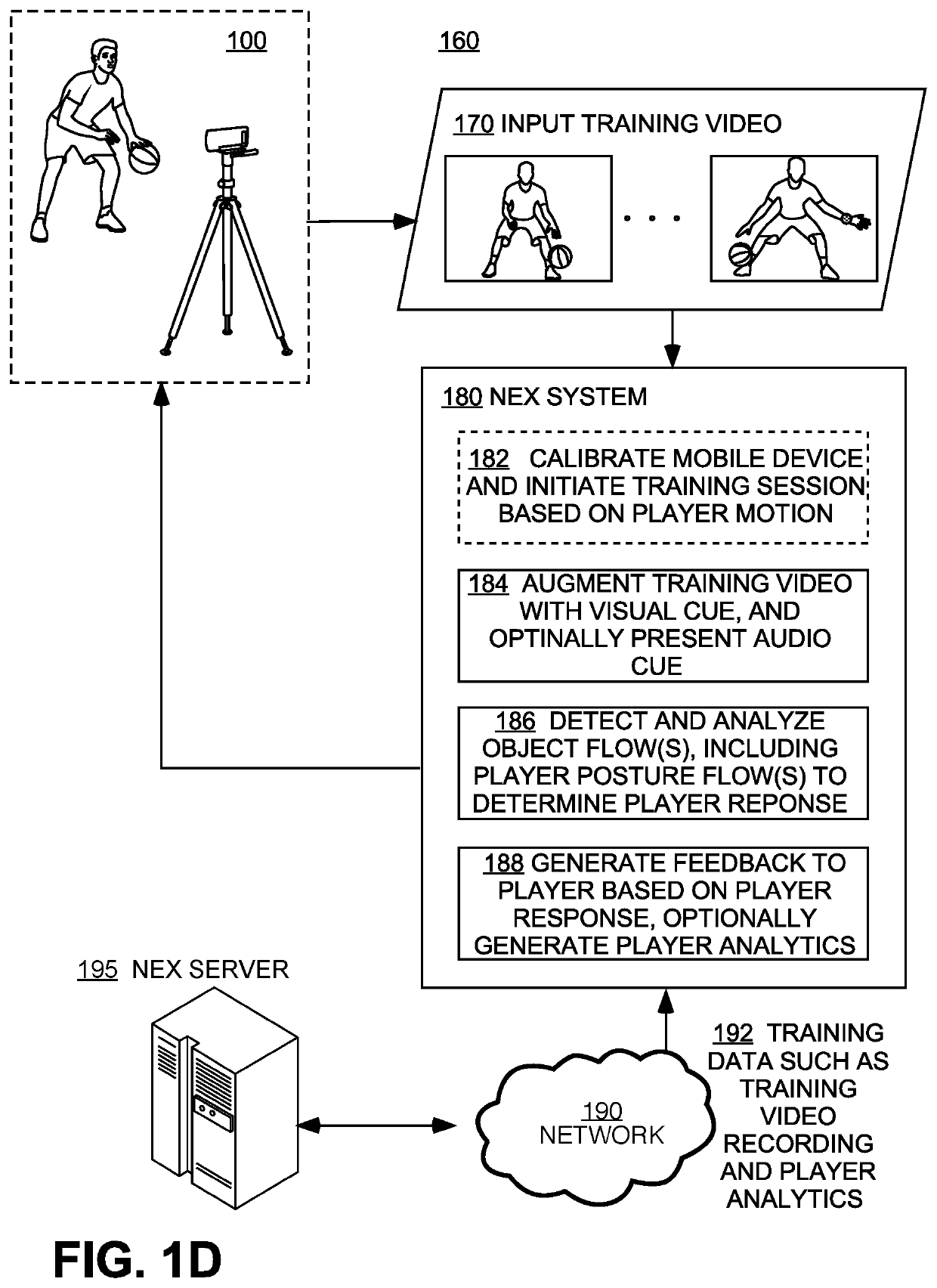 Methods and systems for facilitating interactive training of body-eye coordination and reaction time