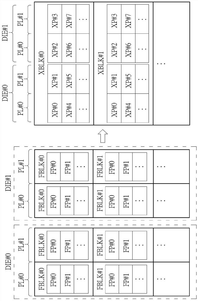 Method for performing sudden power off recovery management, memory device, controller, and electronic device