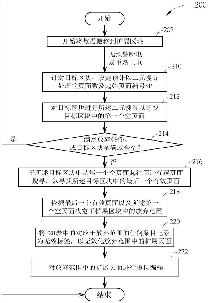 Method for performing sudden power off recovery management, memory device, controller, and electronic device