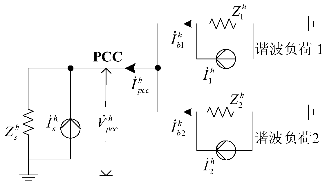 A Piecewise Bounded Constrained Optimization Method for Evaluation of Load Harmonic Contribution in Distribution Network