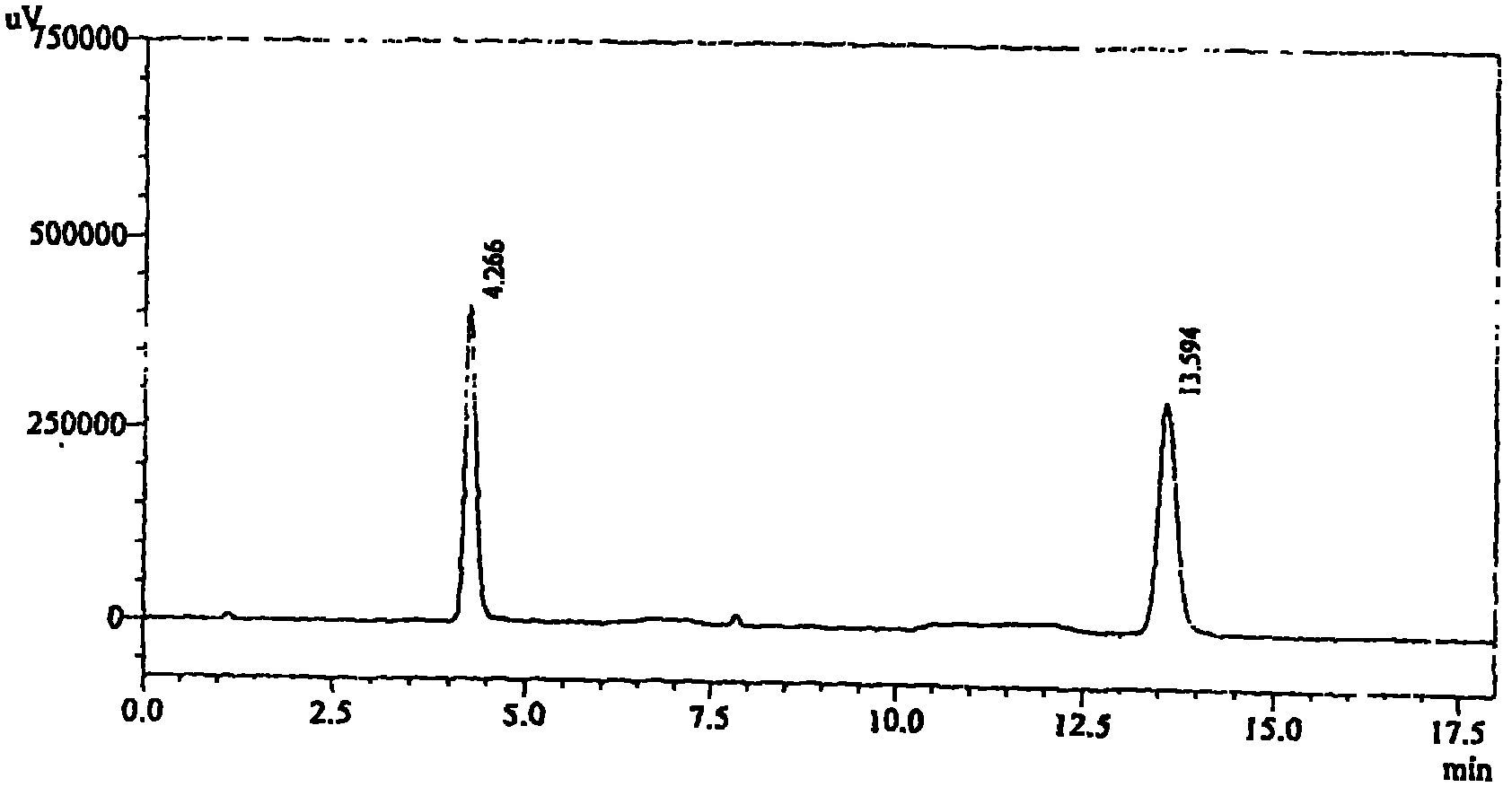 Composition containing candesartan and amlodipine, preparation process, testing process and application thereof