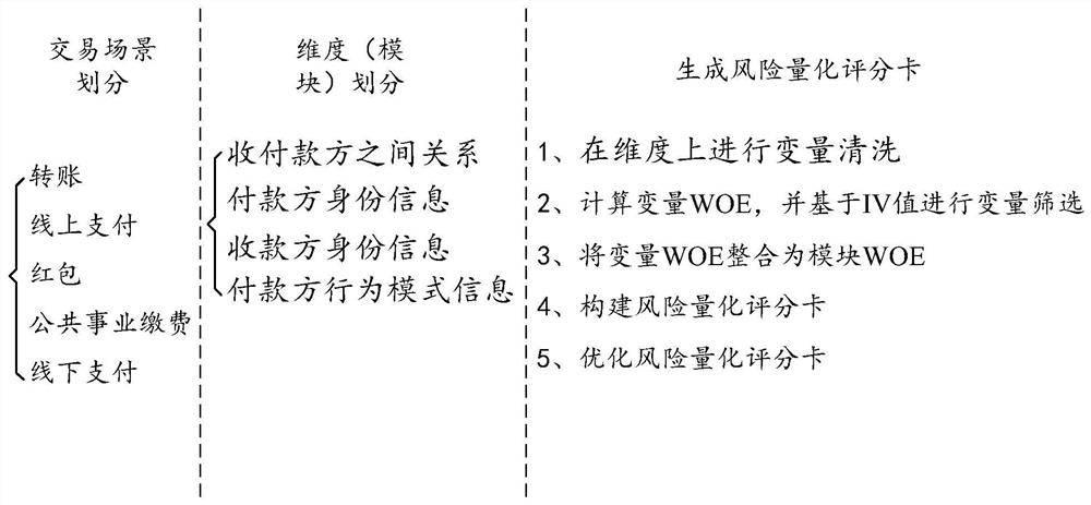 A transaction risk identification method, device, and computer equipment