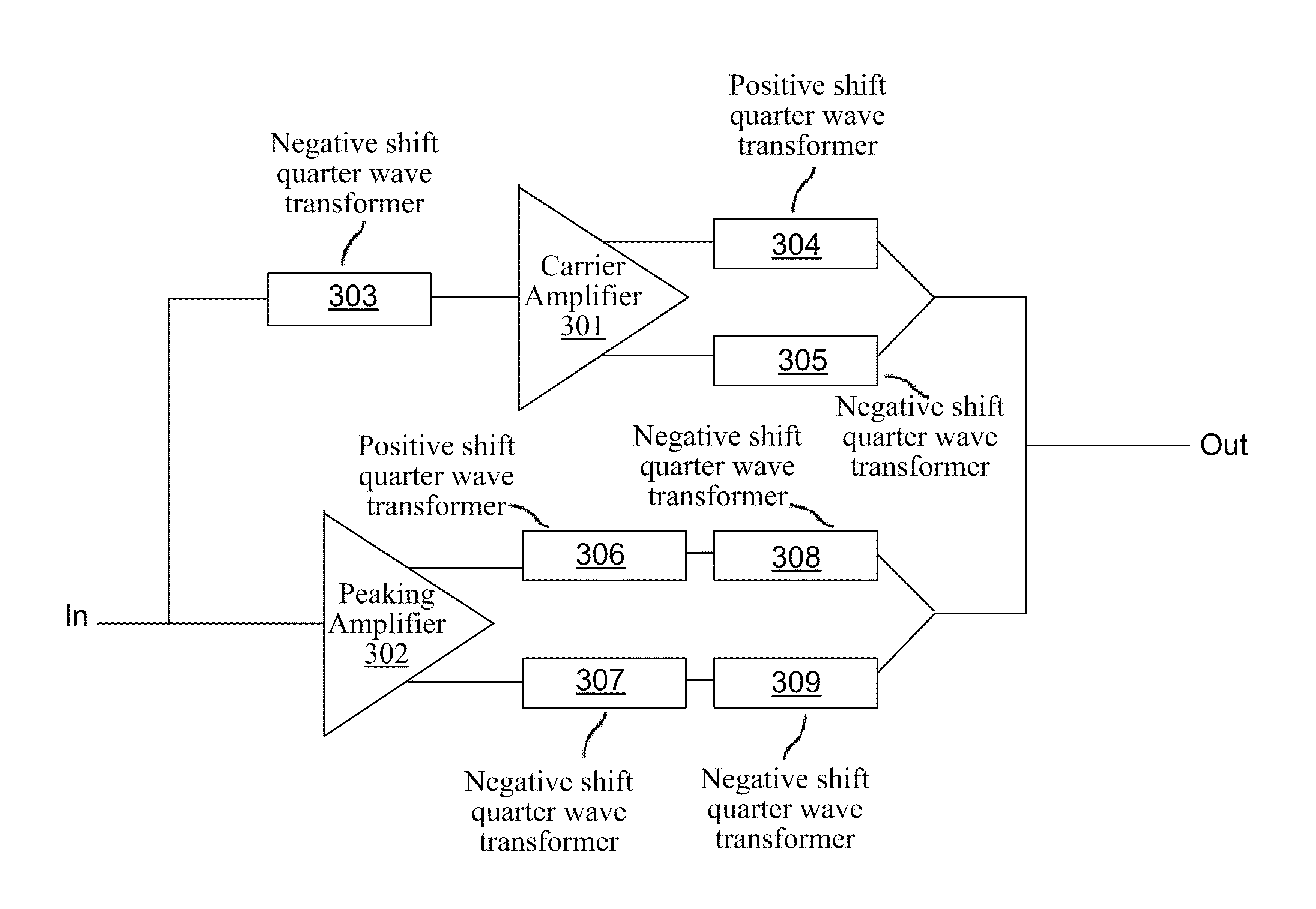 Integrated power amplifiers for use in wireless communication devices