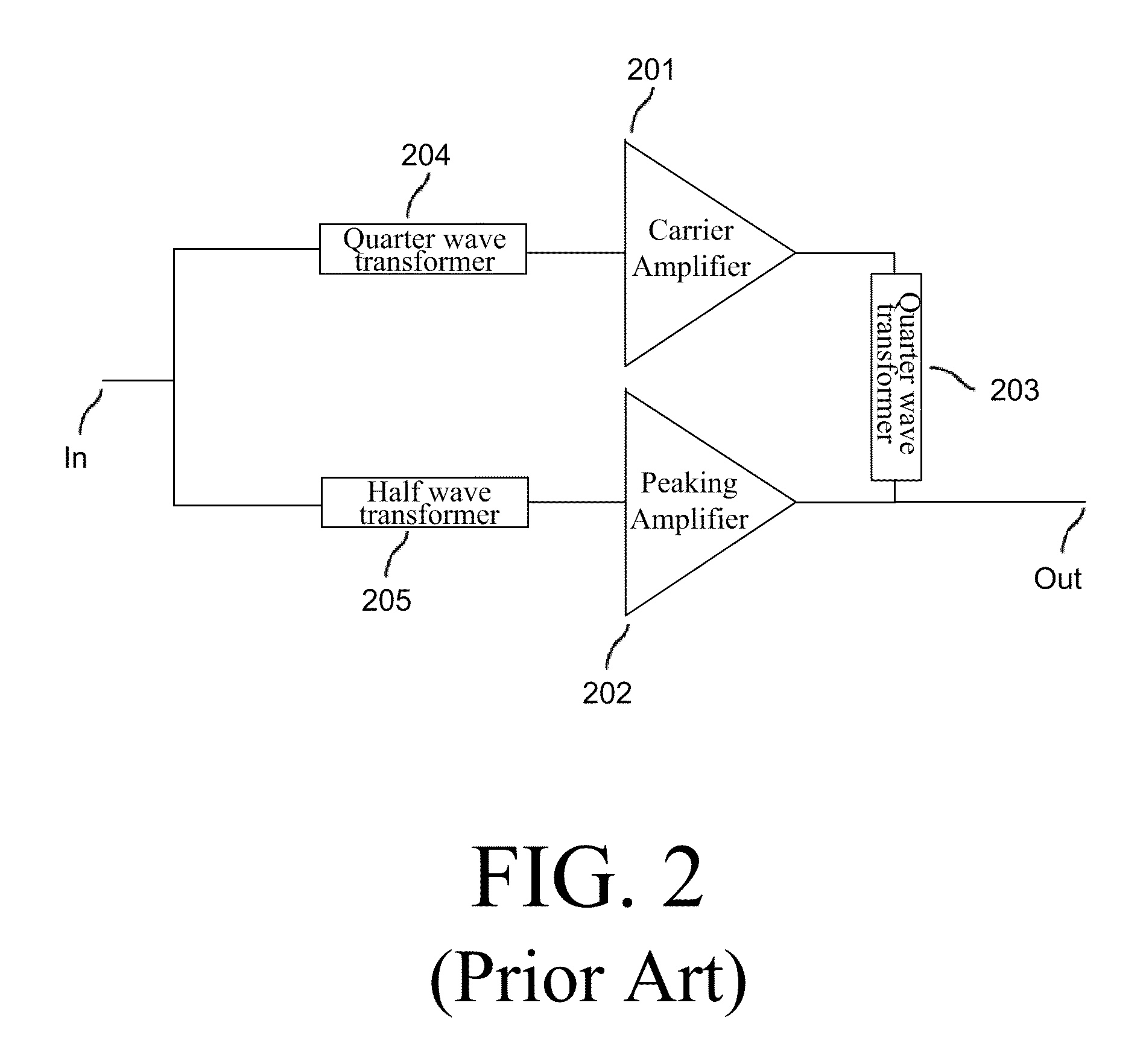 Integrated power amplifiers for use in wireless communication devices