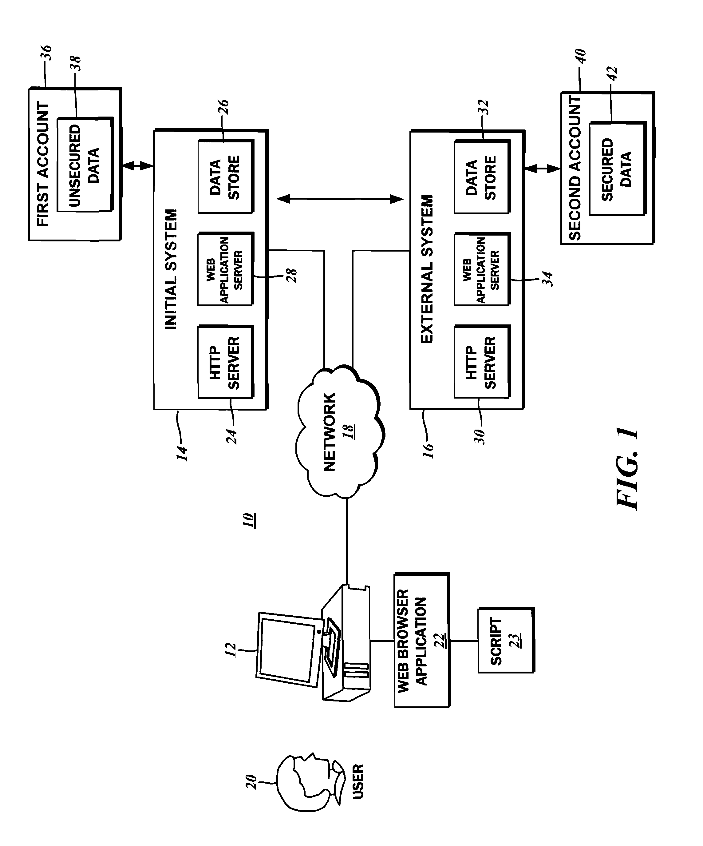 Limiting data exposure in authenticated multi-system transactions
