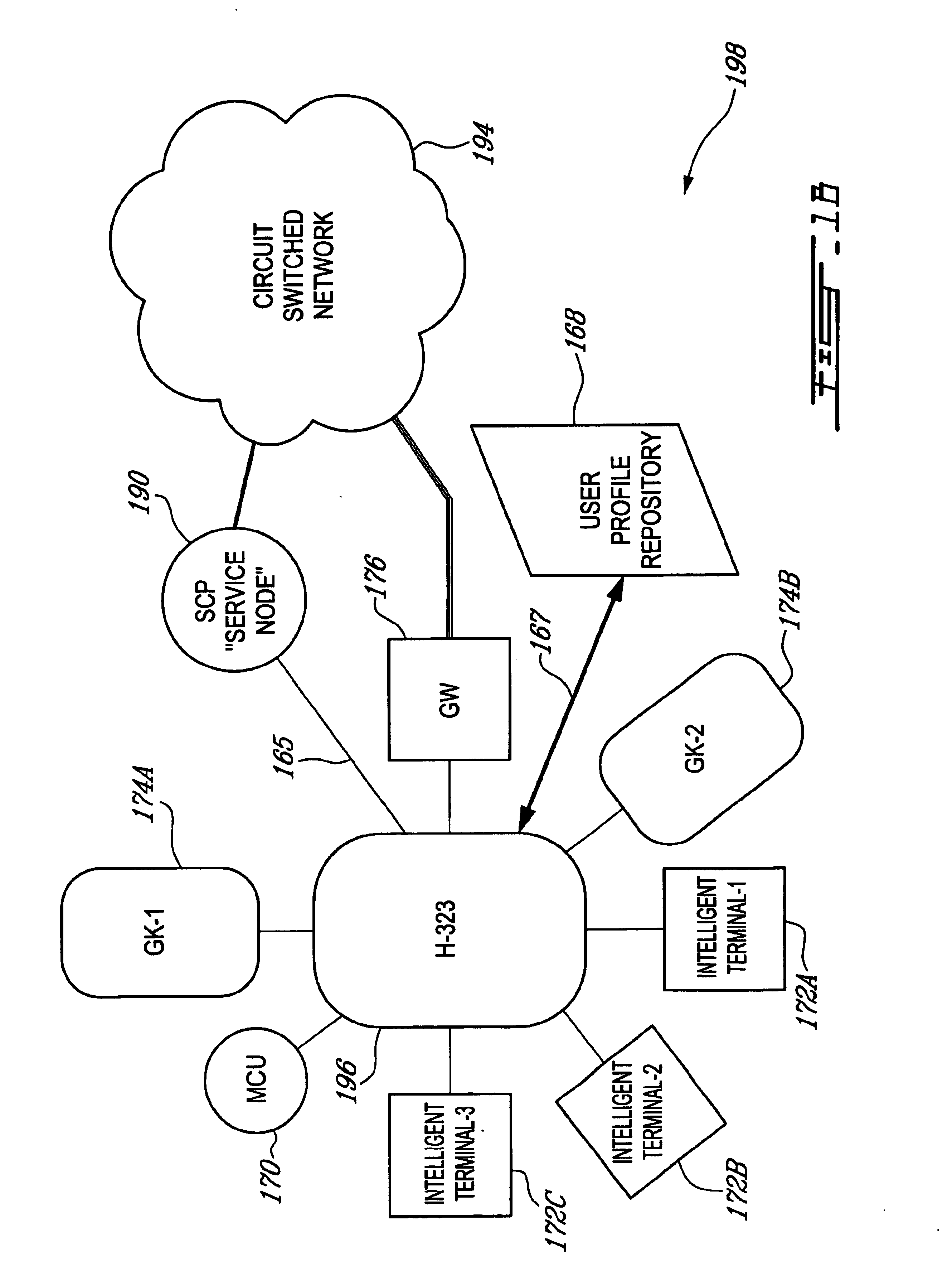 System and method for providing access to service nodes from entities disposed in an integrated telecommunications network