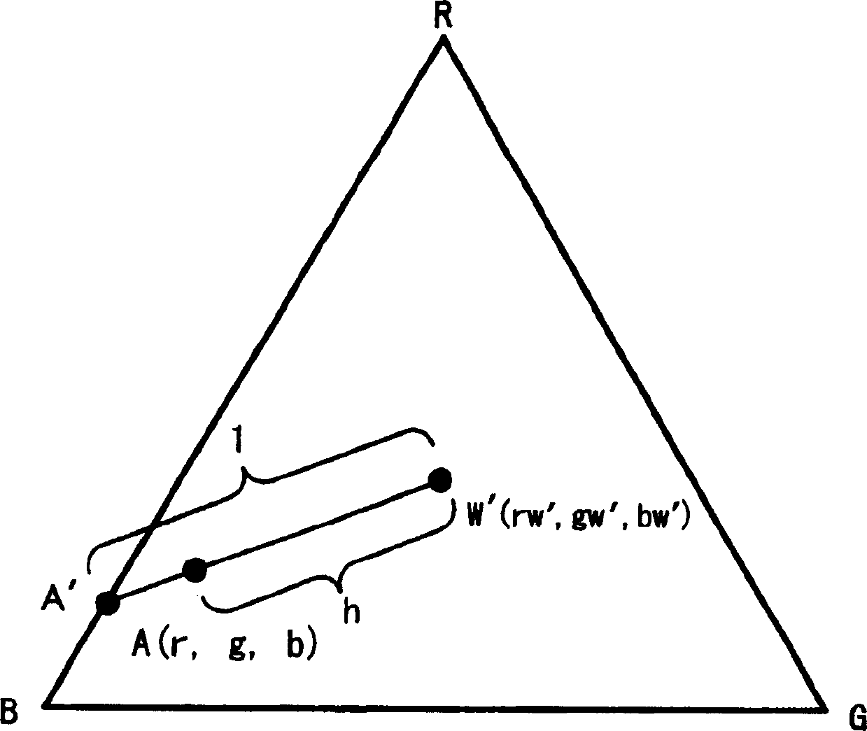 Color image processing method, color image processor, color display, computer program for implementing the color image processing method