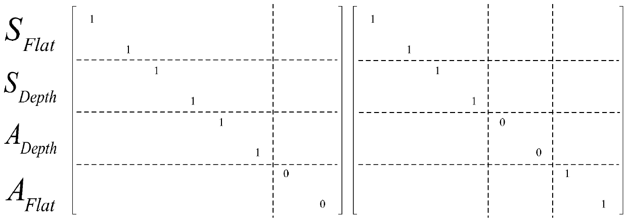 Visual semantic relation detection method based on RGB-D image