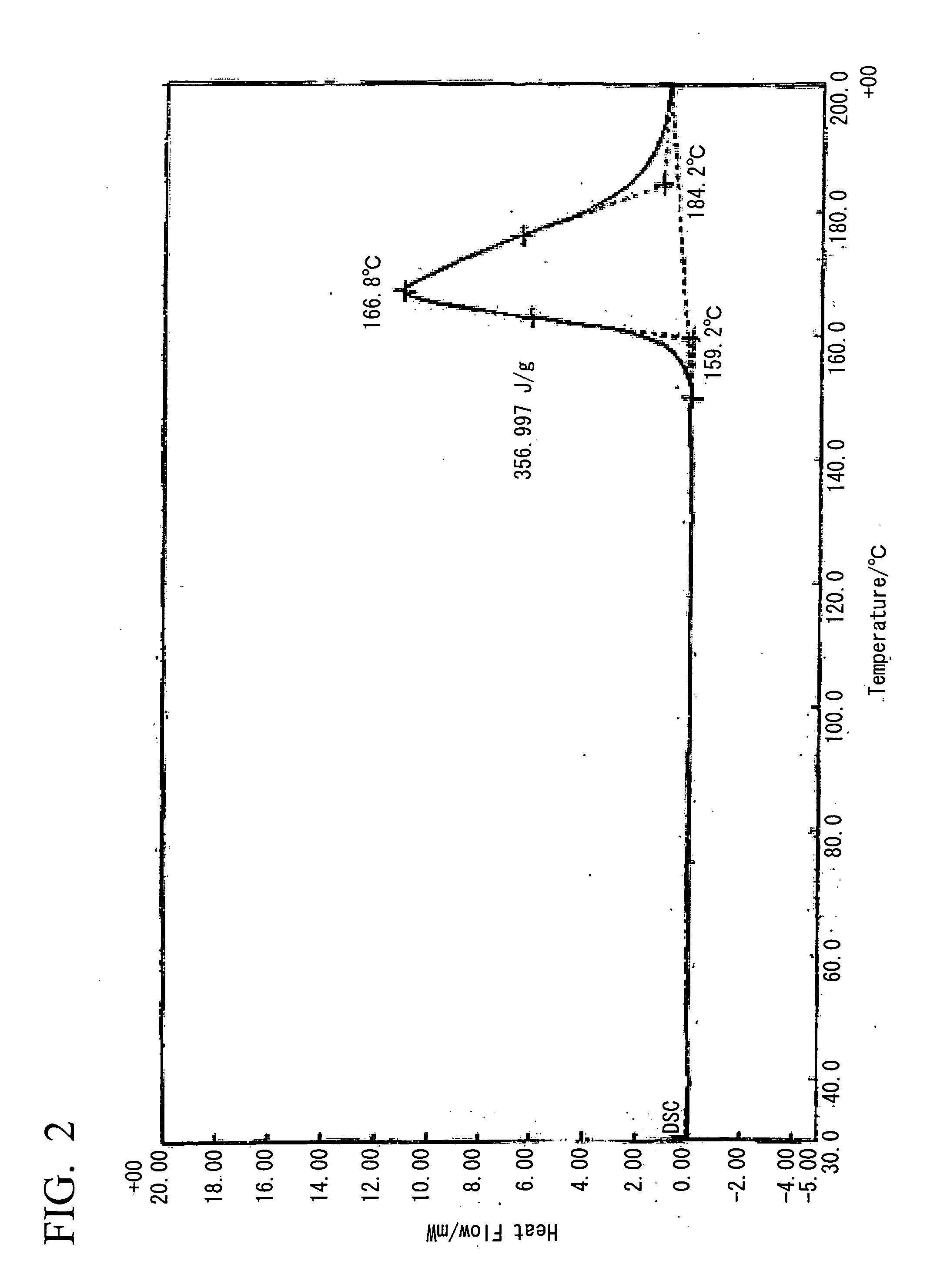 Clathrate compound, curing catalyst, composition for forming cured resin, and cured resin