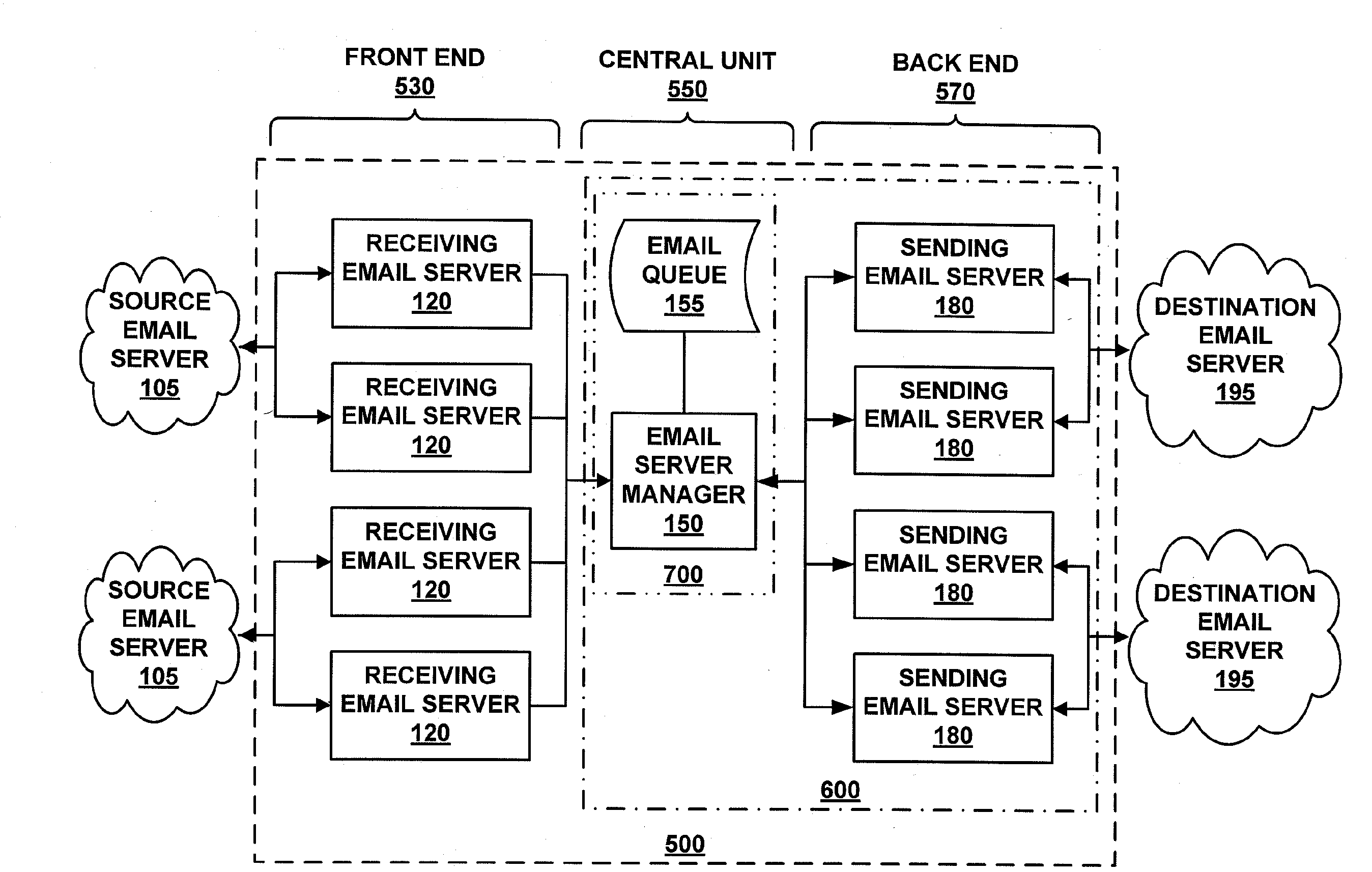 Intelligent electronic mail server manager, and system and method for coordinating operation of multiple electronic mail servers