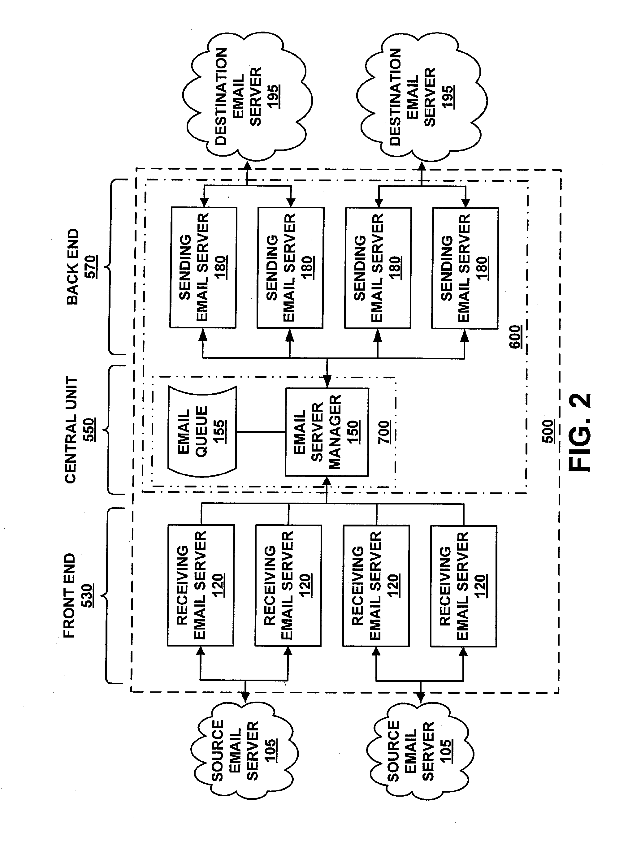 Intelligent electronic mail server manager, and system and method for coordinating operation of multiple electronic mail servers