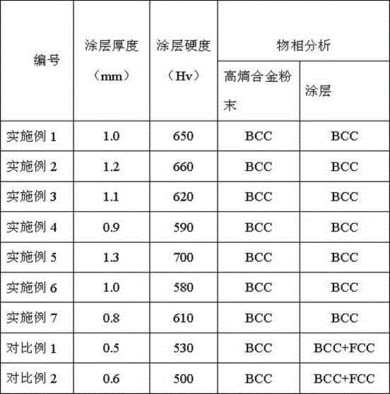 High-entropy alloy powder for spray coating and preparation method thereof, as well as composite material and preparation method thereof
