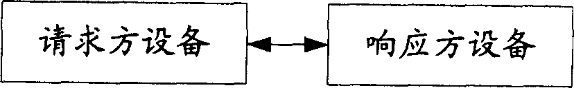 Timer control method and system