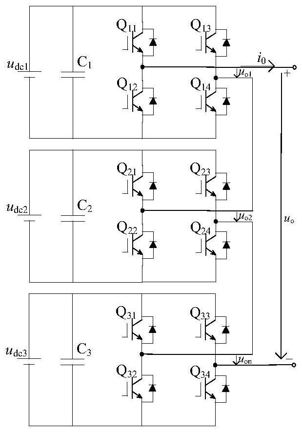 Novel power equalization modulation strategy of cascaded H bridge